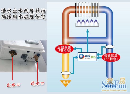 能率,燃气热水器,安全,节能
